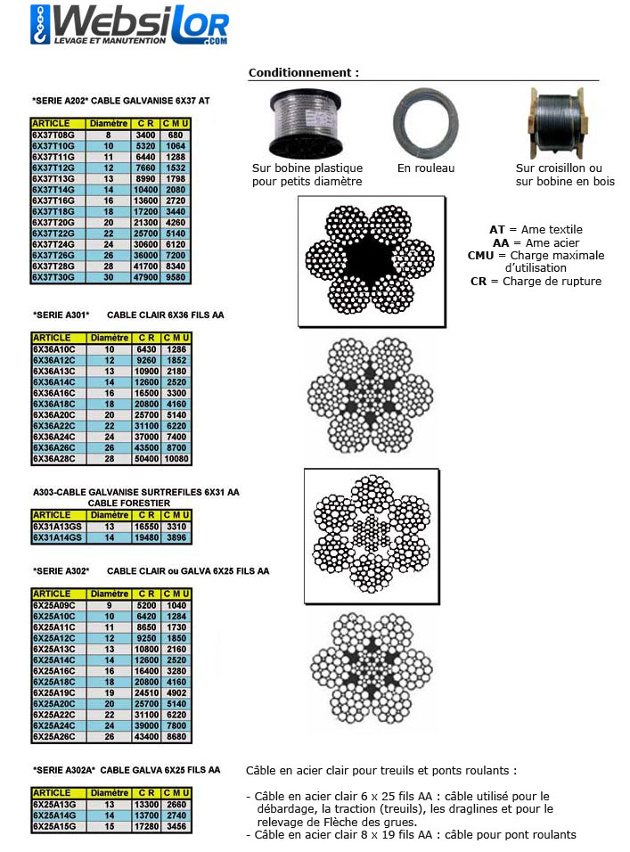 Informations technique de 6X36A10C-0050M